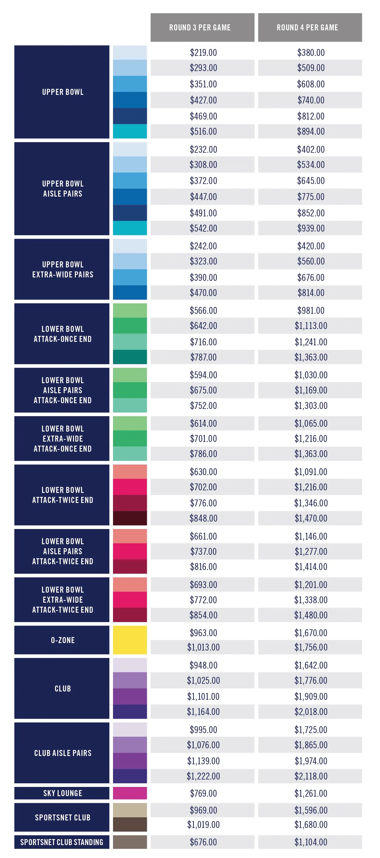 Chart of Oilers Playoff Pricing