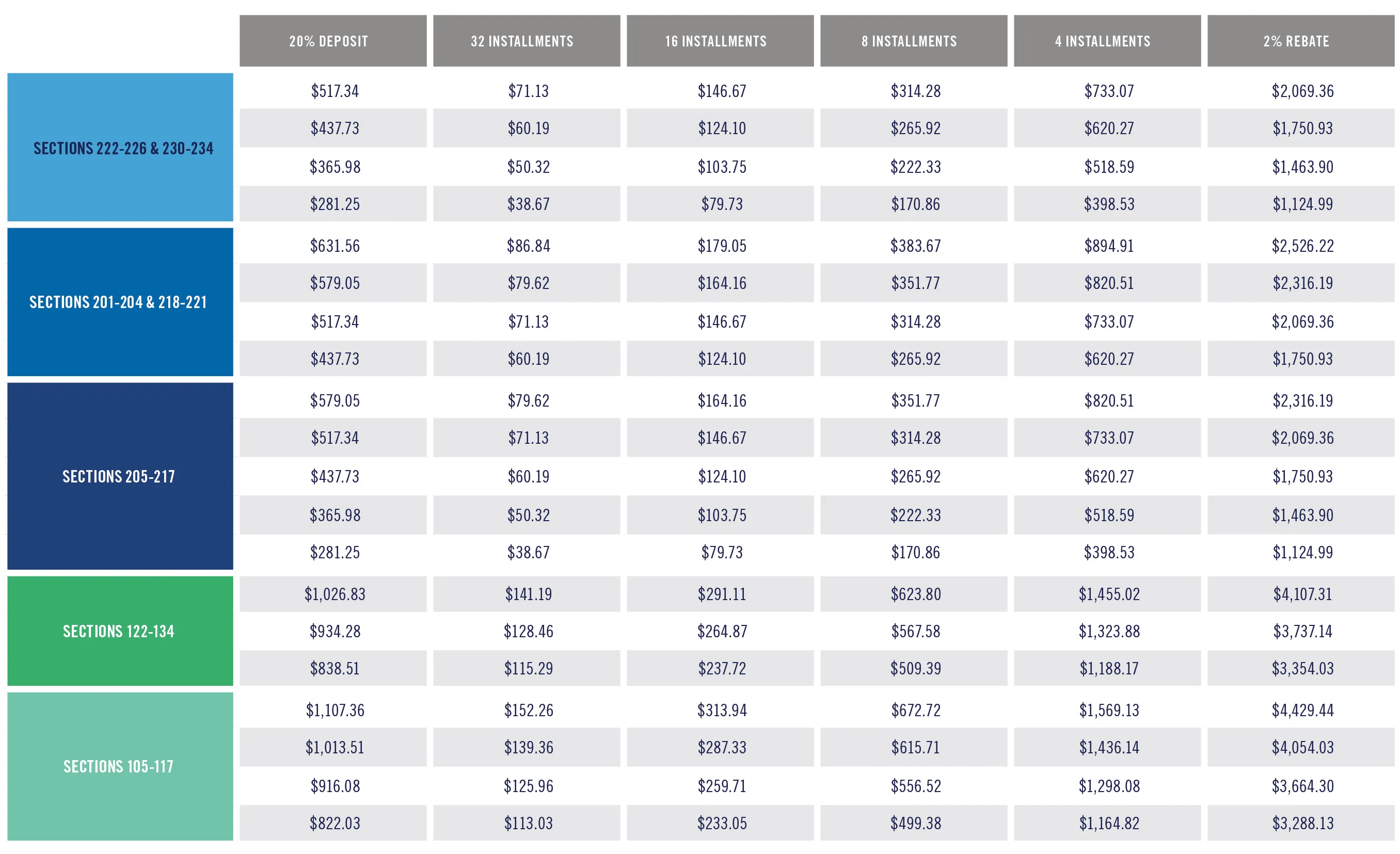 Oilers Half Season Seat Payment Installments