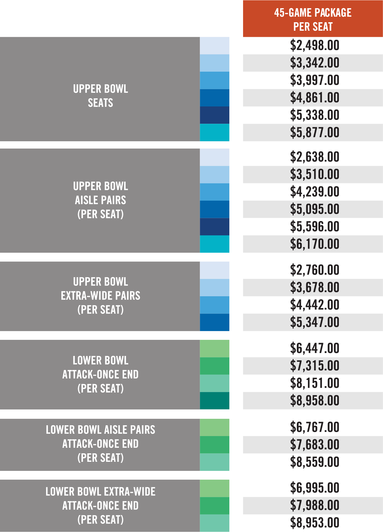 Pricing chart for Oilers Season Seats