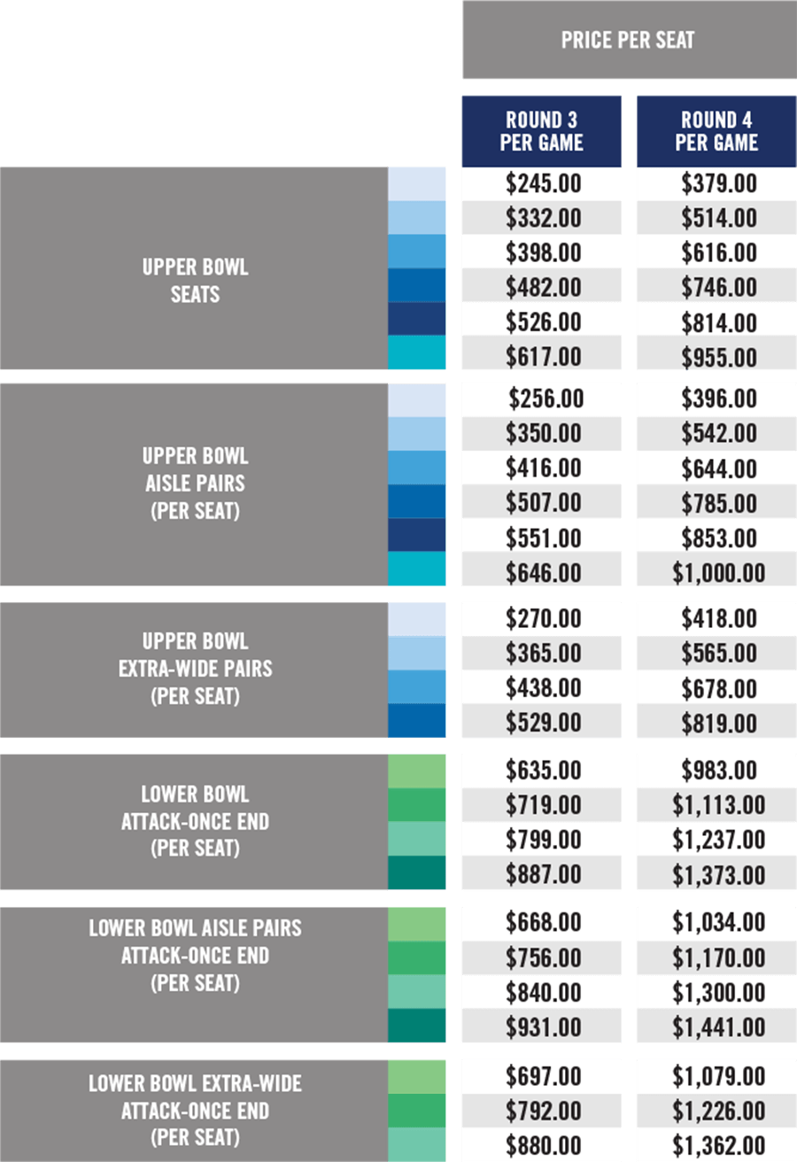 Chart of Oilers Playoff Pricing