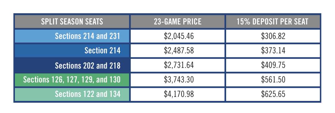 Pricing chart for Oilers Split Season Seats