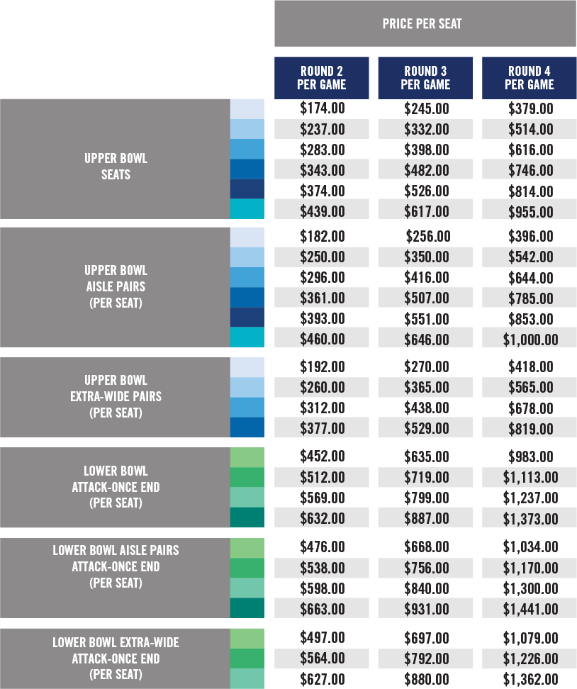 Chart of Oilers Playoff Pricing
