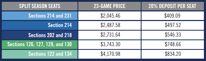 Pricing chart for Oilers Split Season Seats