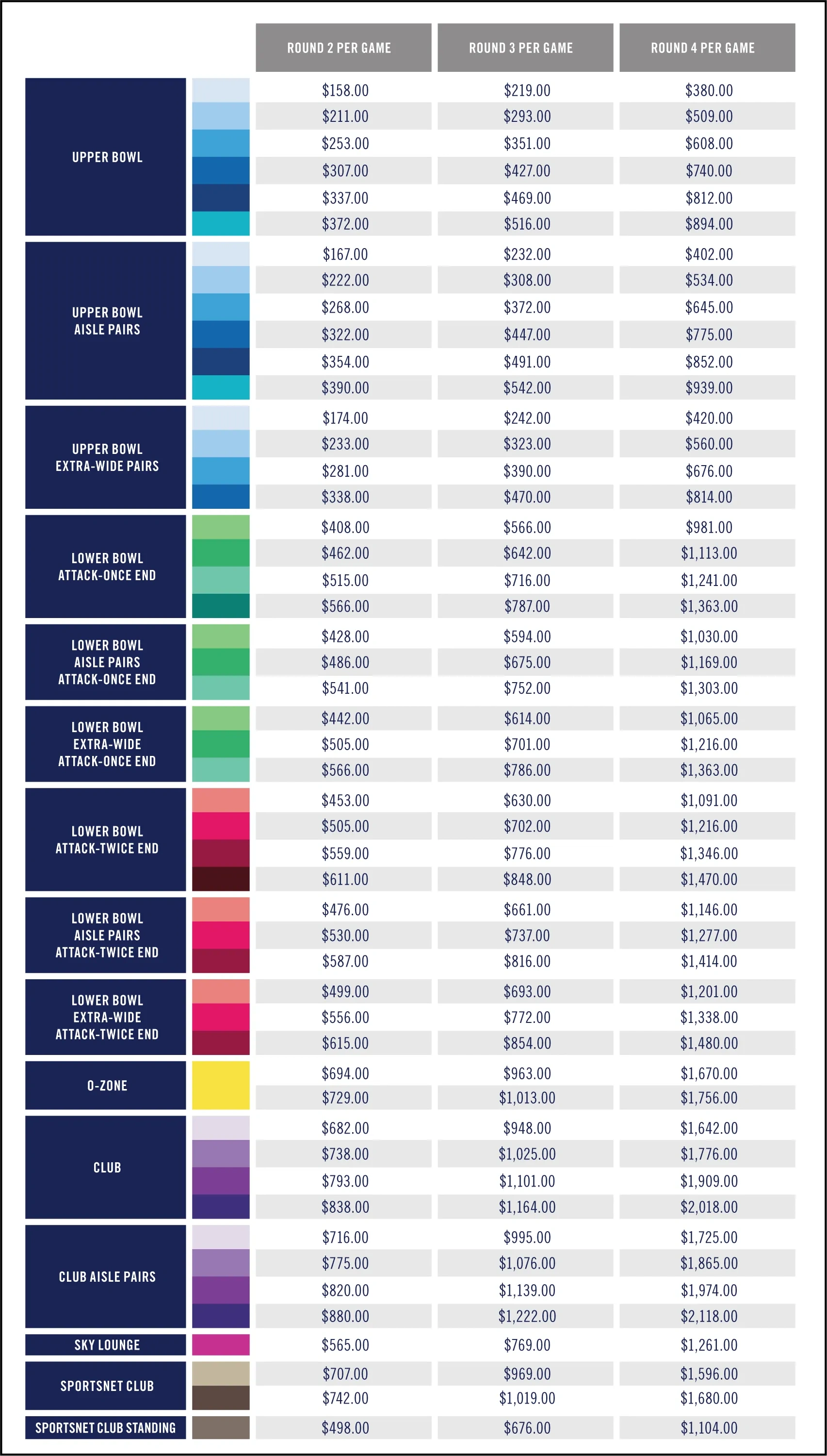 Chart of Oilers Playoff Pricing