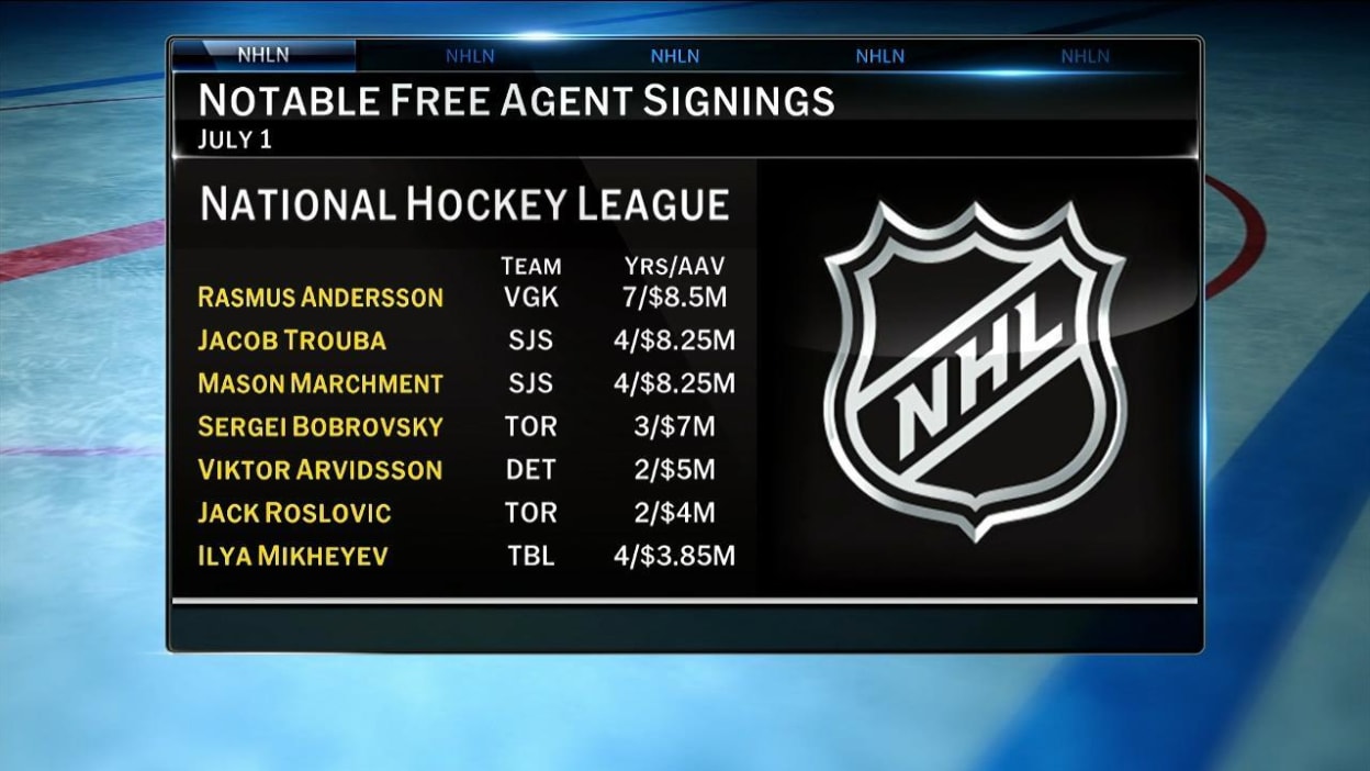 NHL Tonight: Day One Free Agency Recap