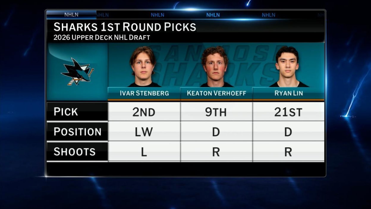 NHL Tonight: 2026 NHL Draft Recap