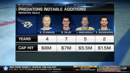 NHL Tonight on Predators additions