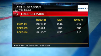 NHL Tonight: Linus Ullmark Trade