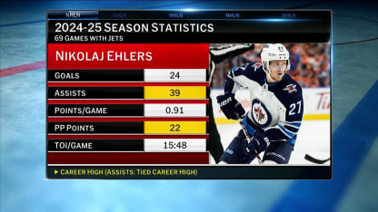 NHL Tonight: Ehlers inks deal with Hurricanes