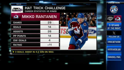 NHL Hat Trick Challenge