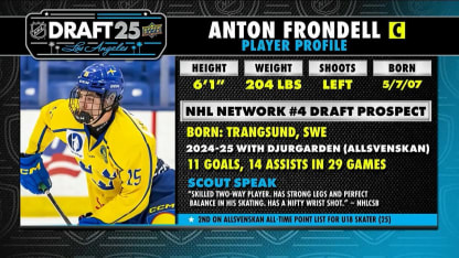 NHL Tonight: Anton Frondell