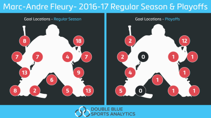 Fleury-graphic 5-12