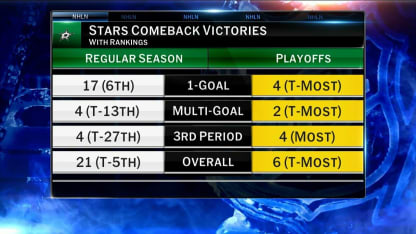 NHL Now: About Last Night