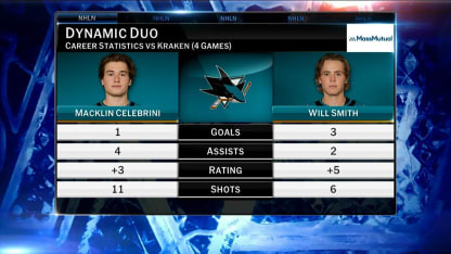 MassMutual: Dynamic Duo