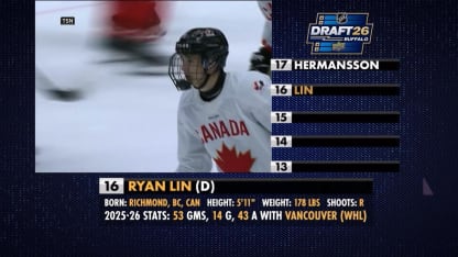NHL Tonight: Top 32 Draft Prospects (17-13 Reveal)