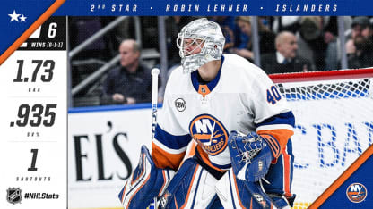 Lehner_NHL_Star