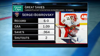 Great Clips - Great Saves