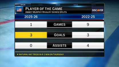 Discover – Player of the Game: Abbey Murphy