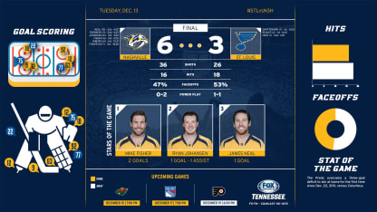 STLvsNSH_12-13_Game_WEB1