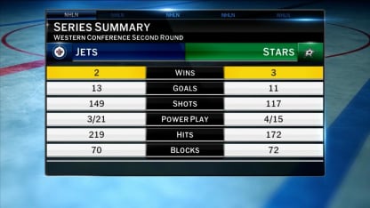NHL Tonight preview Game 6 between the Jets and Stars