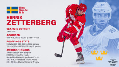 Henrik Zetterberg: Fatherly Advice Set the Stage for Stellar Red Wings Career
