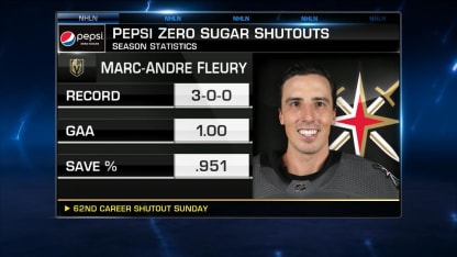 Pepsi Zero Shutout: Fleury