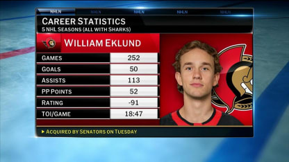 NHL Tonight on the William Eklund trade