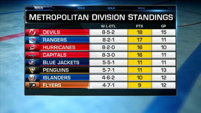 NHL Tonight: Short Shifts