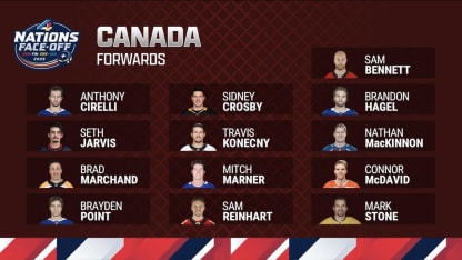 Canada's 4 Nations Face-off roster revealed