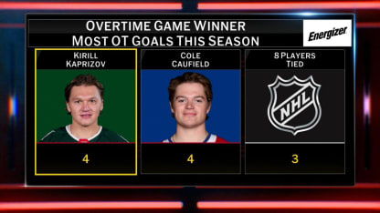 Energizer OT Winner: Kirill Kaprizov