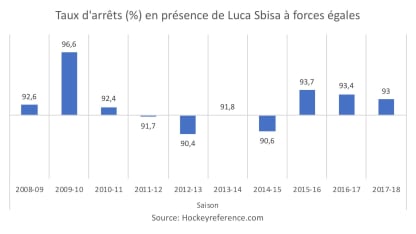 graph sbisa