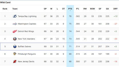 20240319 standings