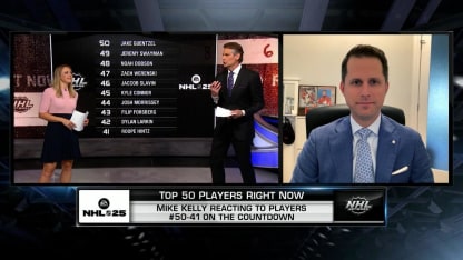 Top 50 Right Now: Mike Kelly analysis