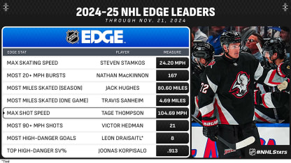 edge quarter mark PR