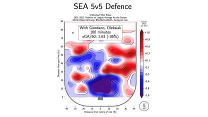 SEA 5v5 defense
