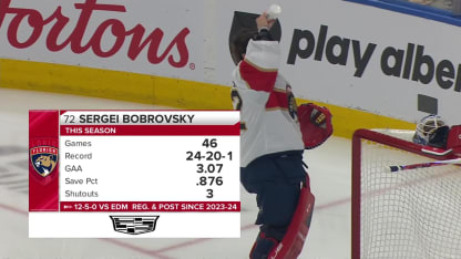 Bobrovsky shuts out Oilers