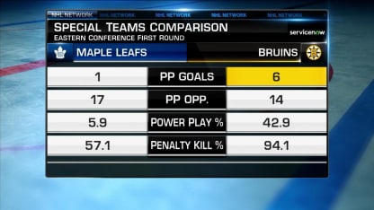 NHL Tonight: Bruins, Maple Leafs