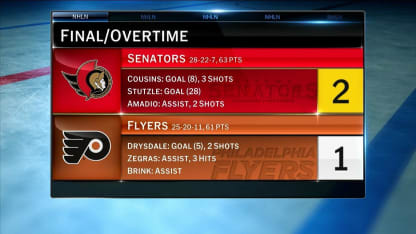 Energizer OT Winner: Tim Stützle