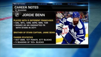 NHL Tonight: Jordie Benn to retire after 12 seasons