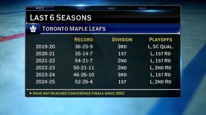 NHL Tonight: Brendan Shanahan