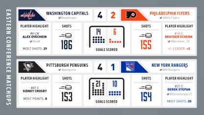 160506_NHL_Playoffs_Round1_5