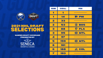20210723 11 Picks Sabres 2021 NHL Draft Picks Chart