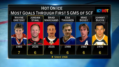 Icy Hot - Hot on Ice: Jordan Staal