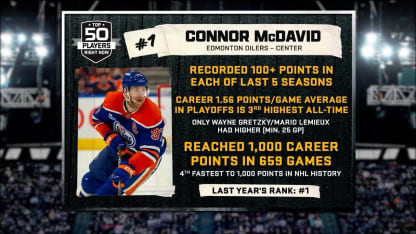 Top 50 Right Now: Connor McDavid