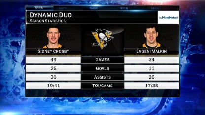 MassMutual: Dynamic Duo