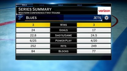 NHL Tonight: Blues vs. Jets preview
