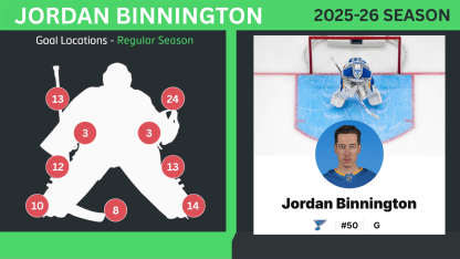 Binnington Chart CAN