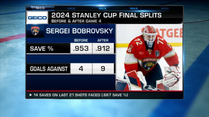 NHL Tonight: Bobrovsky pulled