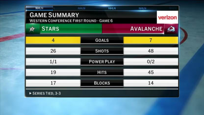 NHL Tonight: Avs/Stars postgame summary