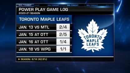 NHL Tonight: Toronto's power play
